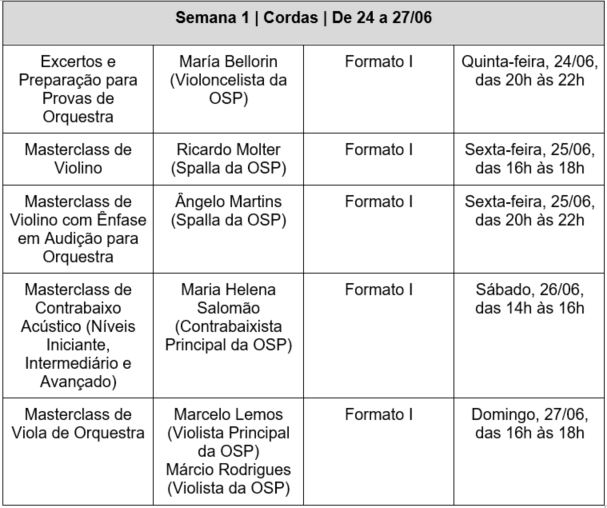 Orquestra Sinfônica do Paraná promove Masterclass gratuita com músicos