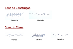 Representações gráficas dos sons de serrote, martelo, vento, chuva e goteira