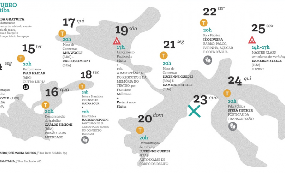 Encontro Internacional de Investigações Cênicas